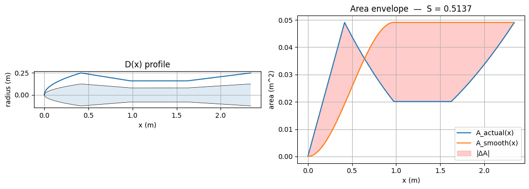 Frozen Tier-25 body radius profile.